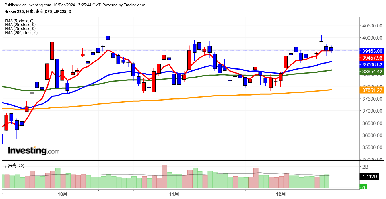 2024年12月16日日経平均画像