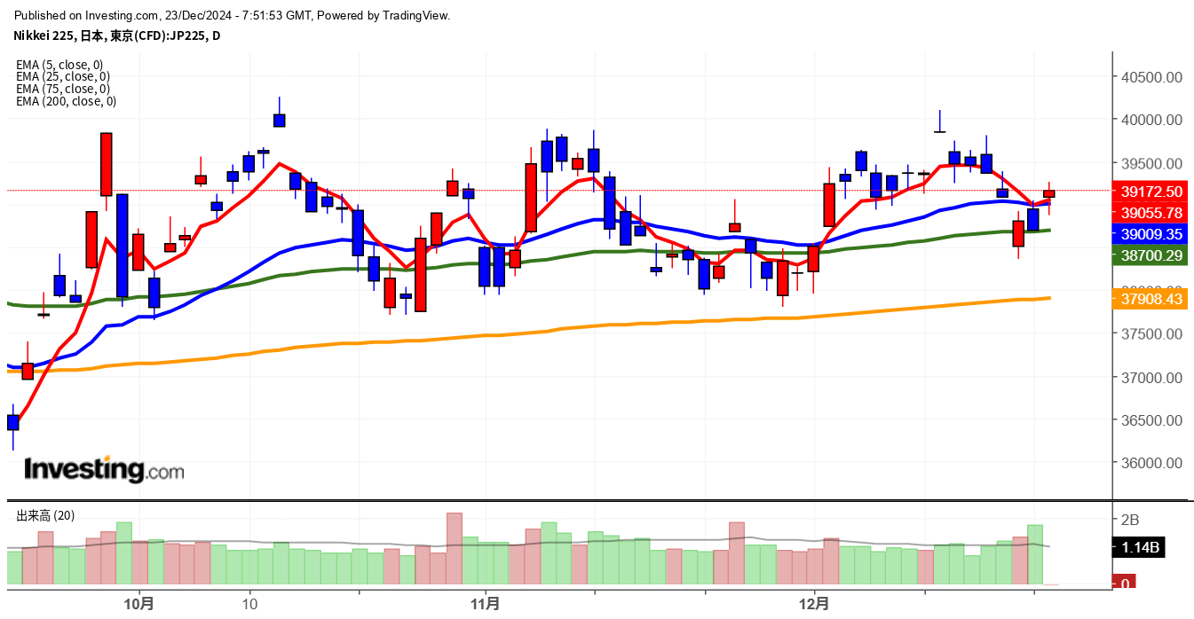 2024年12月23日日経平均画像