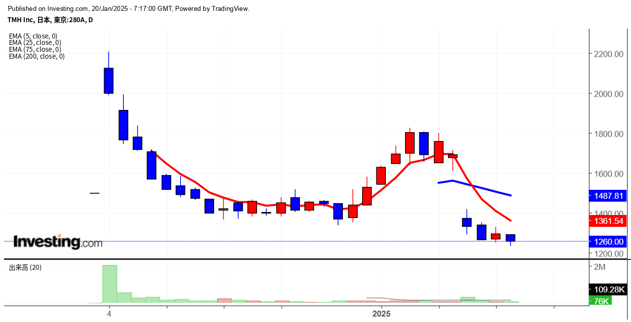 2025年1月20日TMH画像