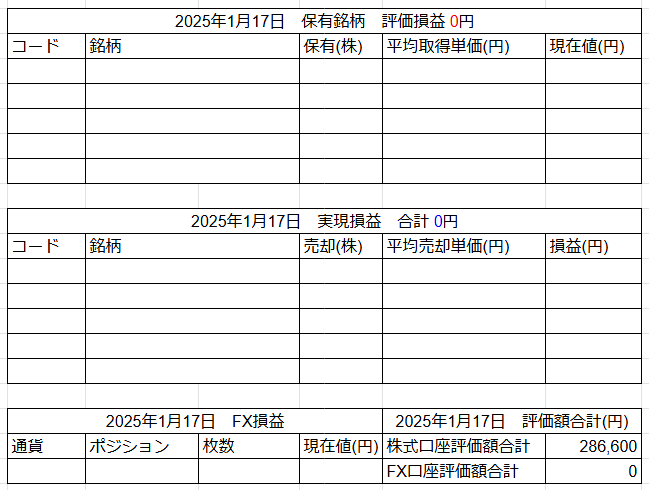 2025年1月17日運用成績画像