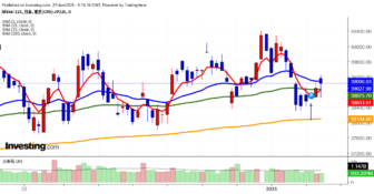 2025年1月21日日経平均画像