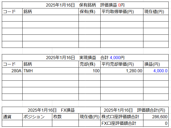 2025年1月16日運用成績画像