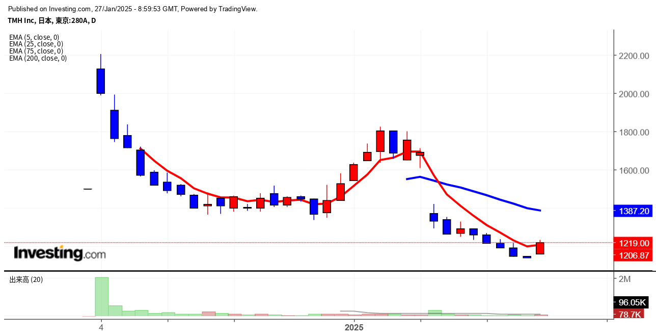 2025年1月27日TMH画像