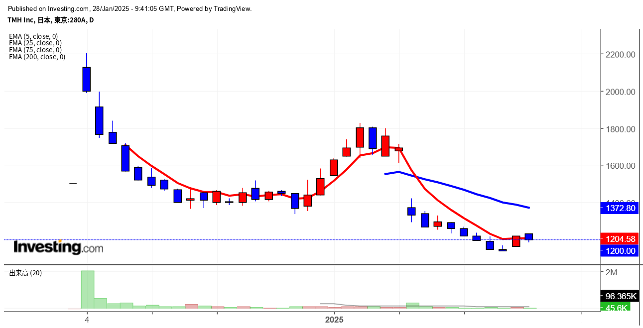2025年1月28日TMH画像