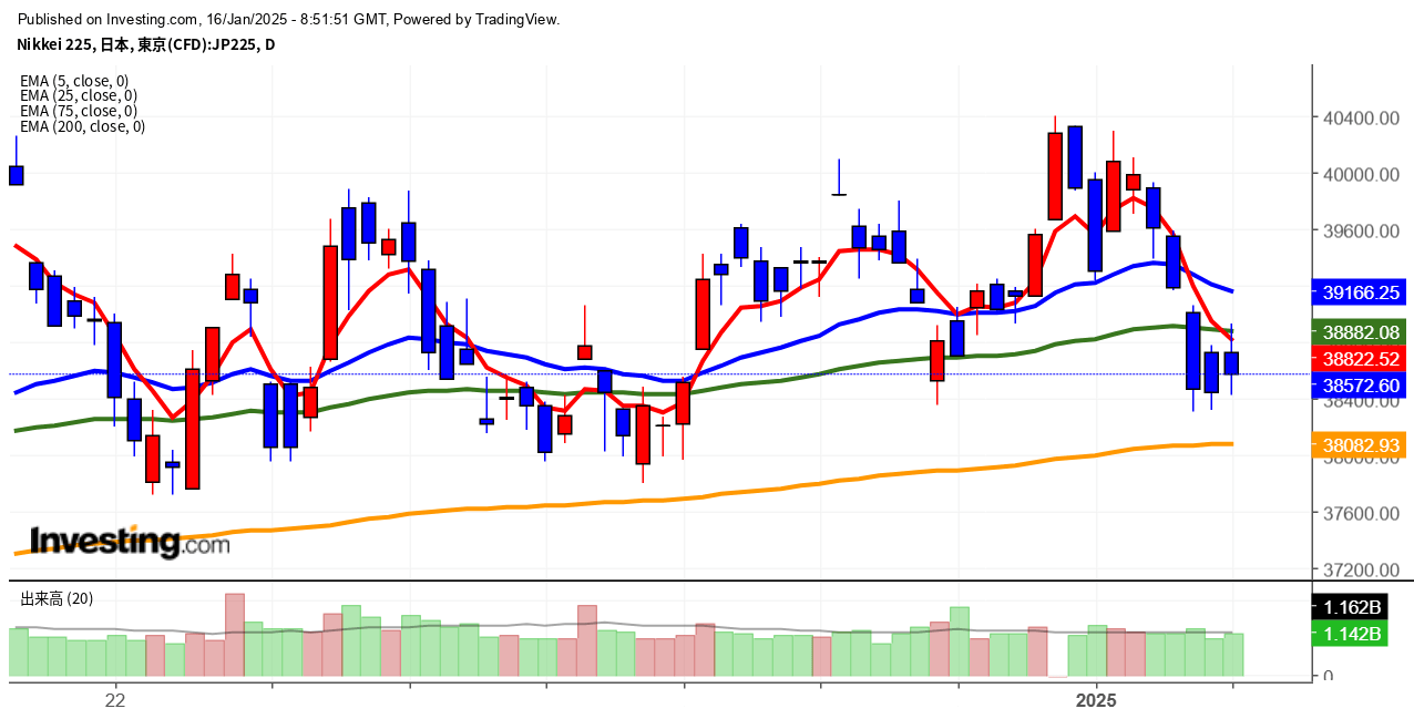 2025年1月16日日経平均画像