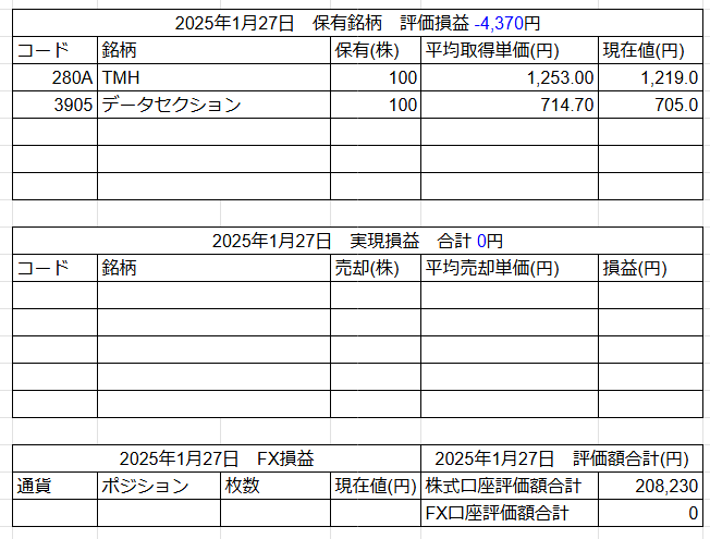 2025年1月27日運用成績画像