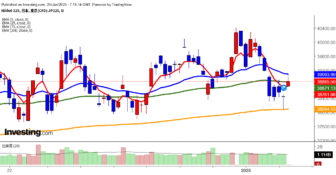 2025年1月20日日経平均画像