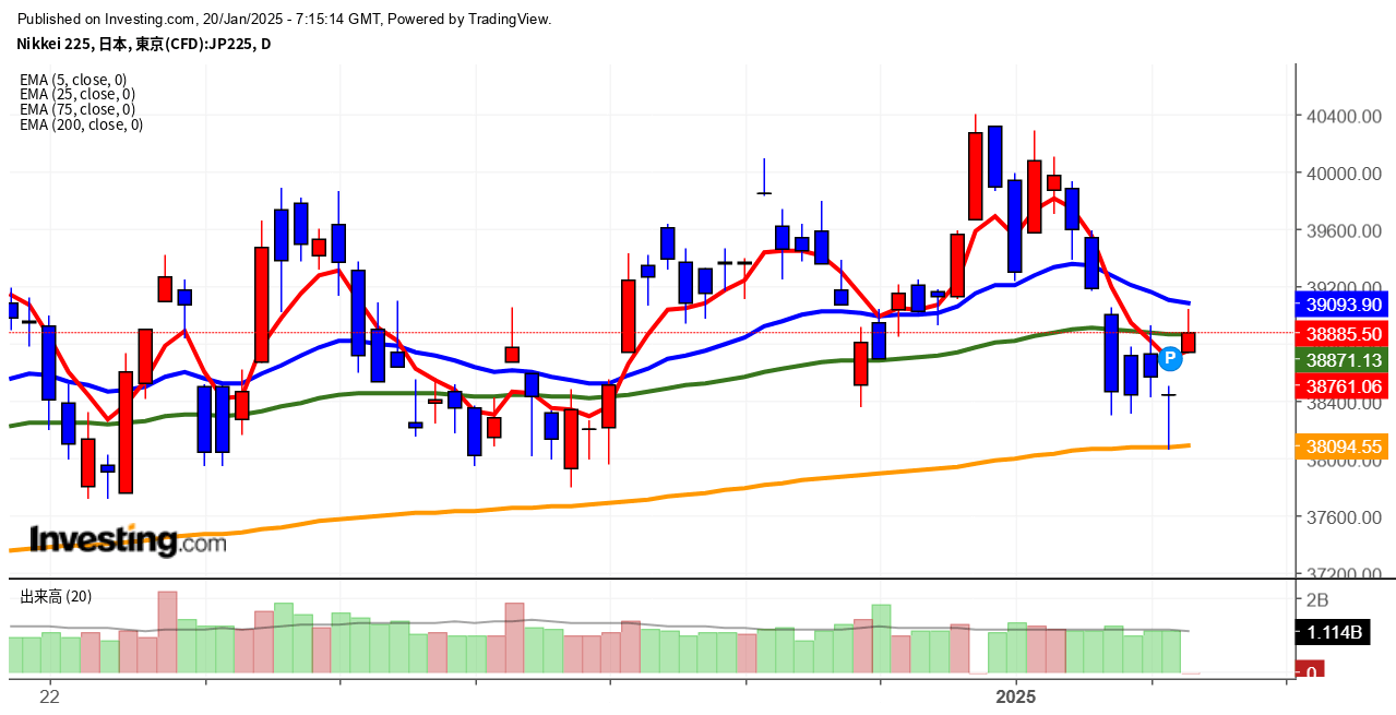 2025年1月20日日経平均画像