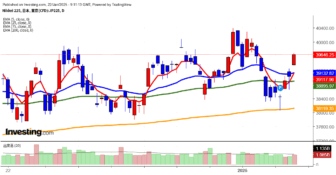 2025年1月22日日経平均画像