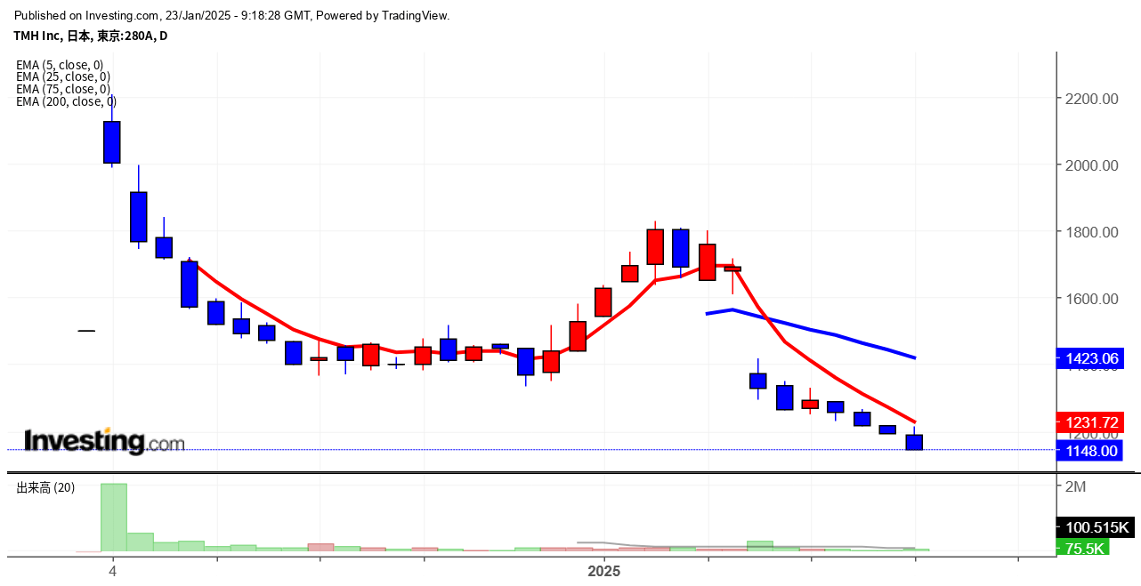 2025年1月23日TMH画像