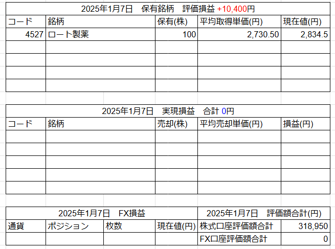 2025年1月7日運用成績画像