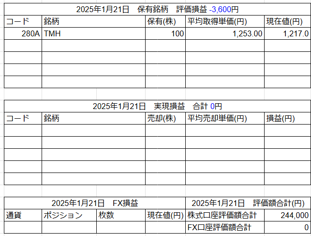 2025年1月21日運用成績画像