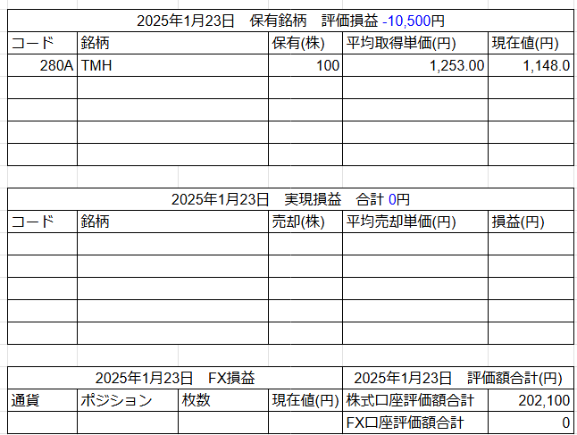 2025年1月23日運用成績画像