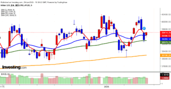 2025年1月29日日経平均画像