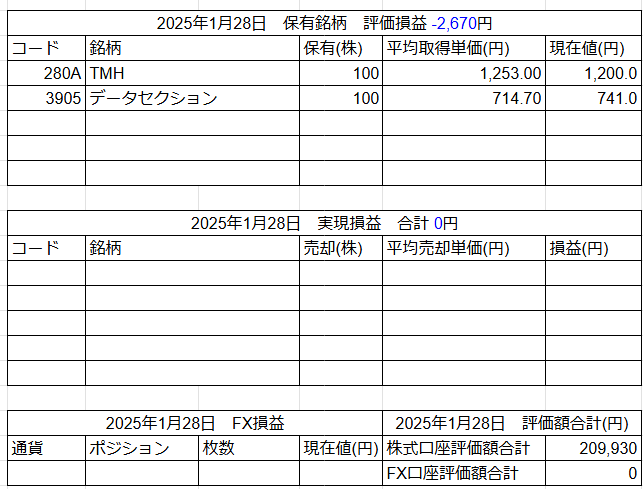 2025年1月28日運用成績画像