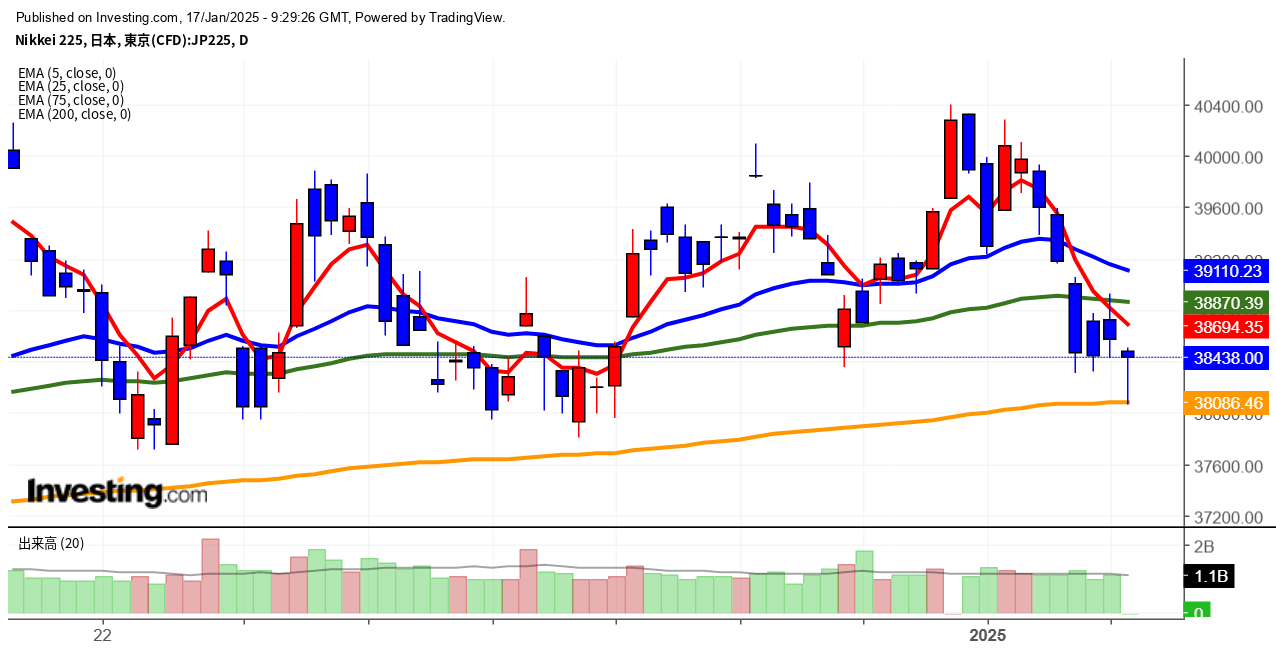 2025年1月17日日経平均画像