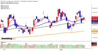 2025年1月30日日経平均画像