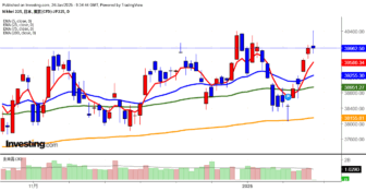 2025年1月24日日経平均画像