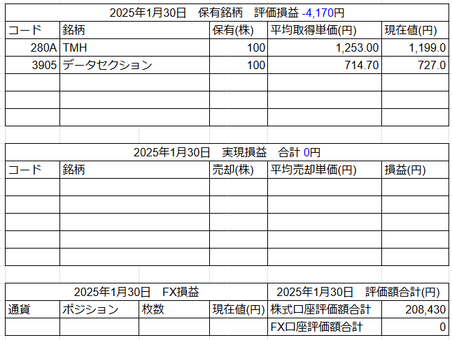 2025年1月30日運用成績画像