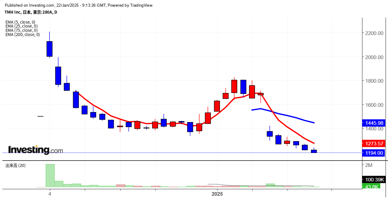 2025年1月22日TMH画像