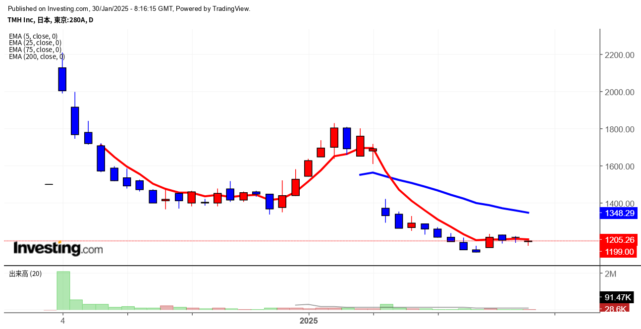 2025年1月30日TMH画像