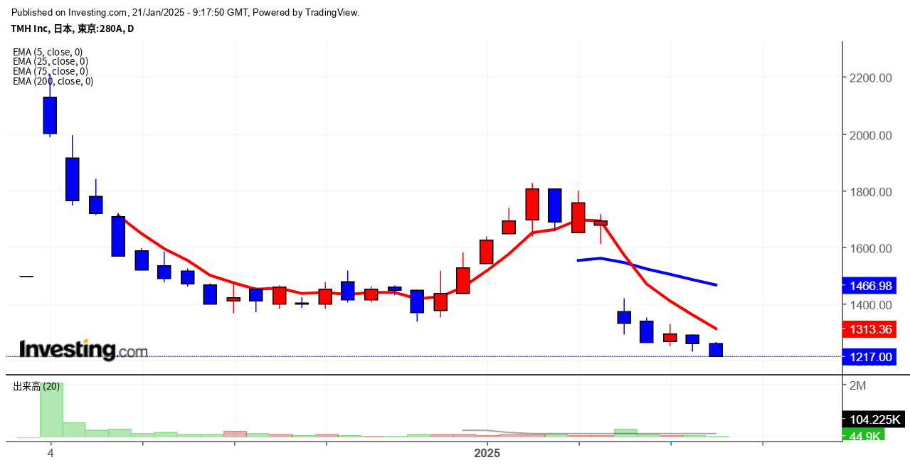 2025年1月21日TMH画像