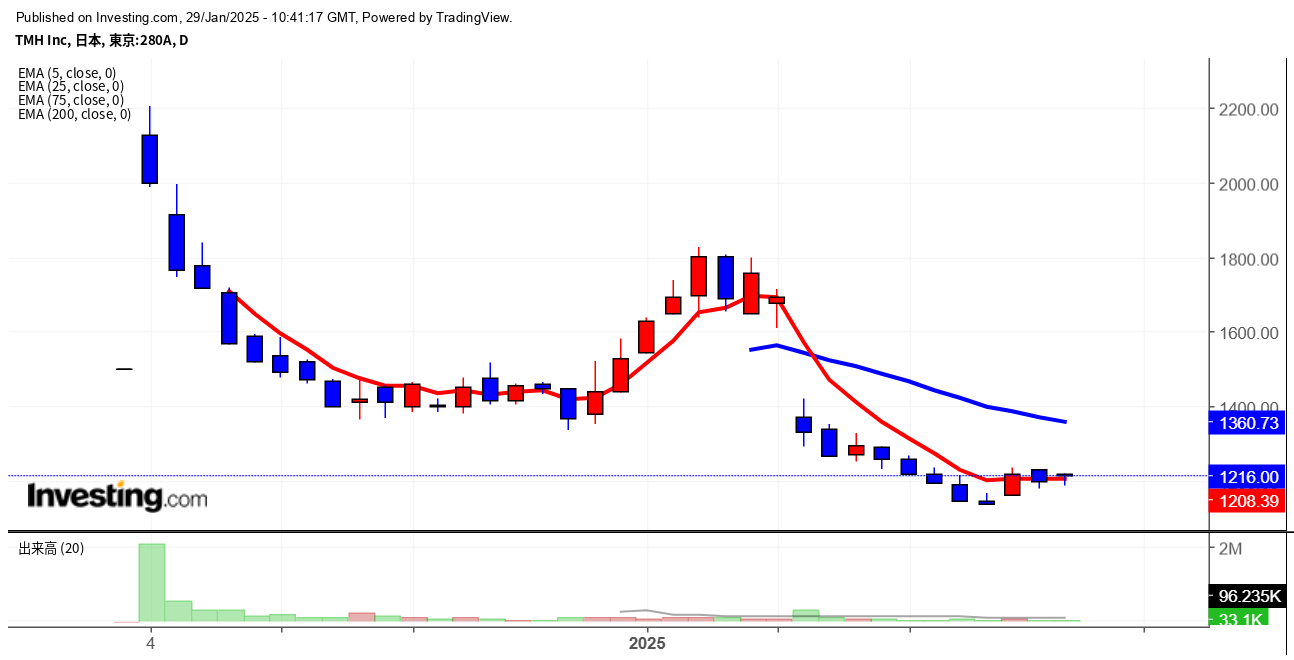 2025年1月29日TMH画像