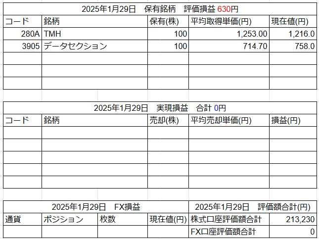 2025年1月29日運用成績画像