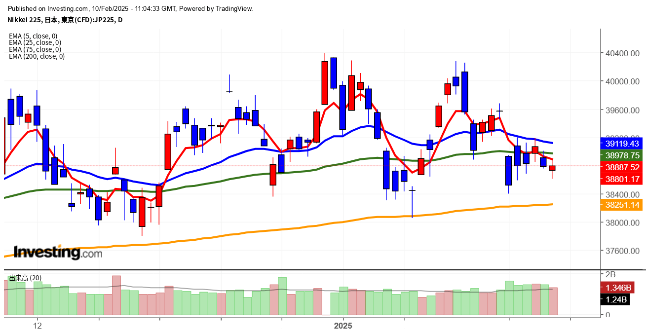 2025年2月10日日経平均画像