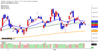 2025年2月7日日経平均画像