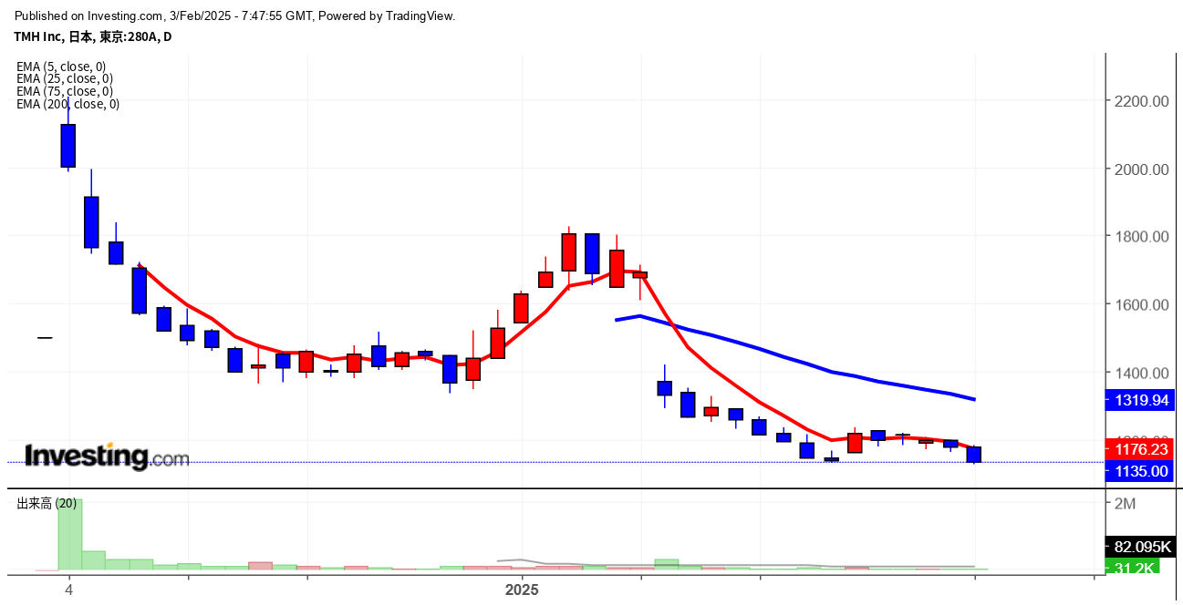 2025年2月3日TMH画像