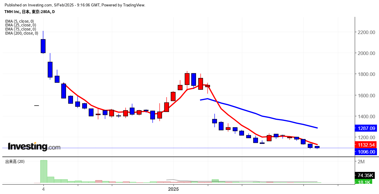 2025年2月5日TMH画像