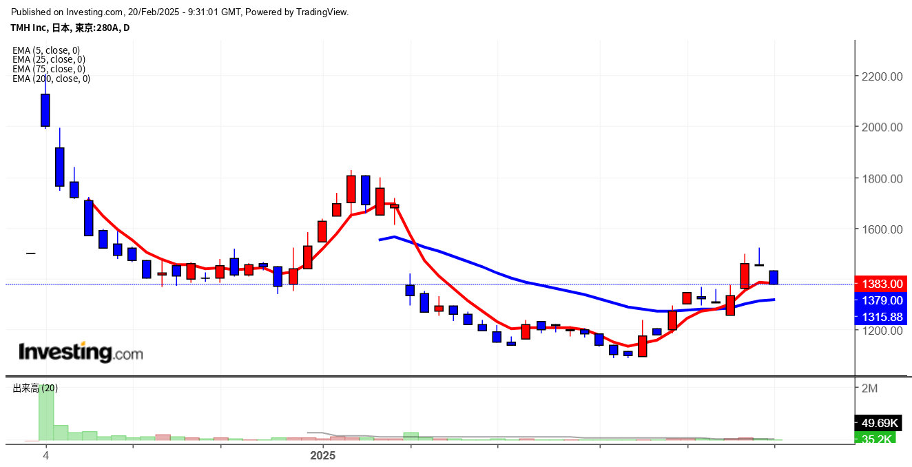 2025年2月20日TMH画像