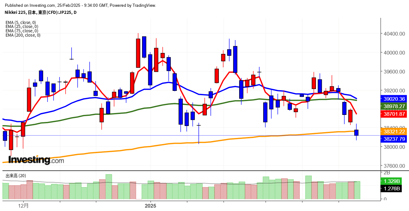 2025年2月25日日経平均画像