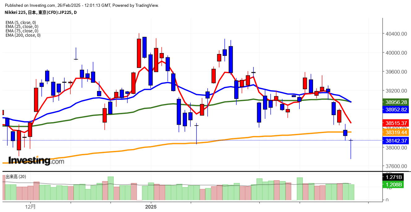 2025年2月26日日経平均画像