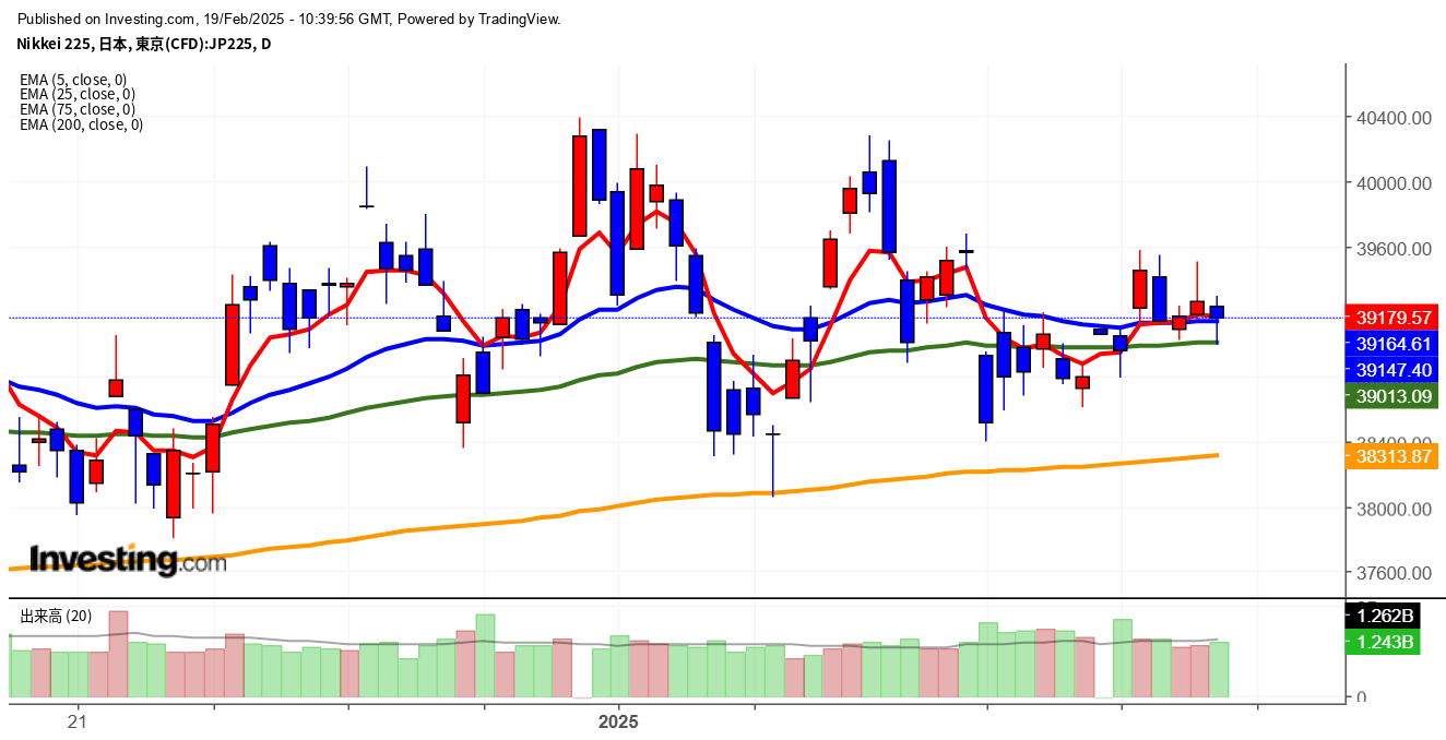 2025年2月19日日経平均画像