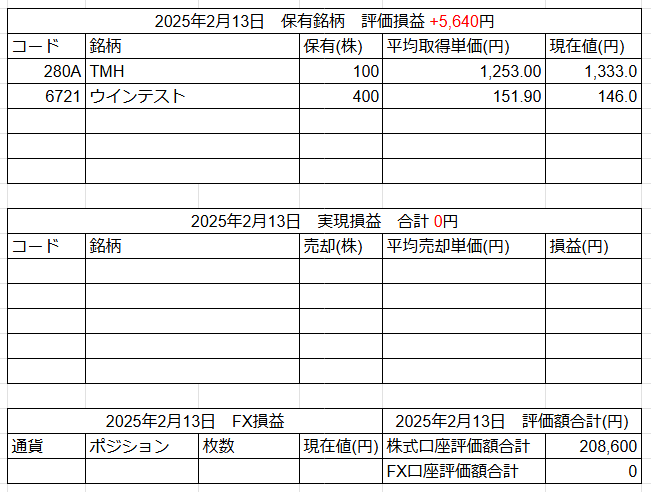 2025年2月13日運用成績画像