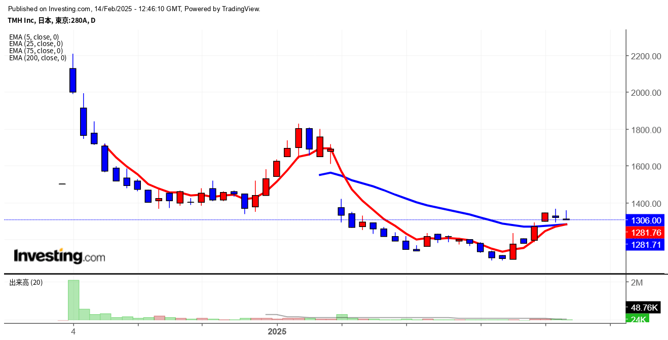 2025年2月14日TMH画像