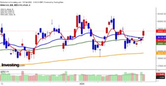 2025年2月13日日経平均画像