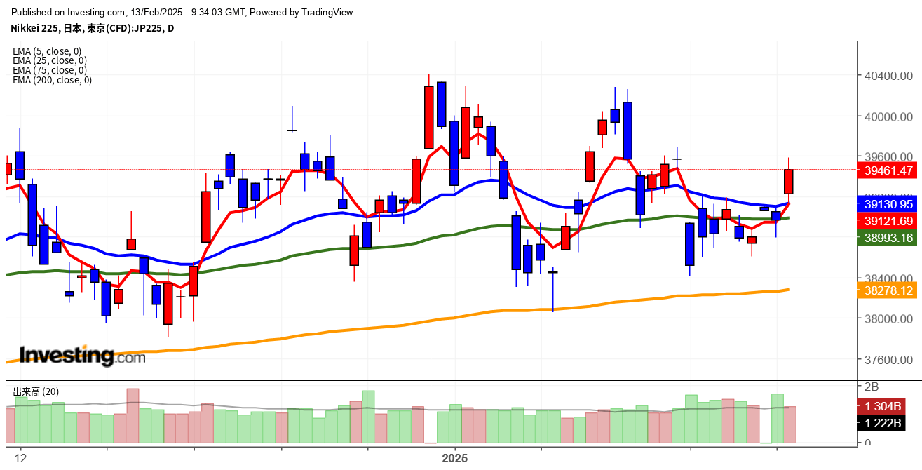 2025年2月13日日経平均画像