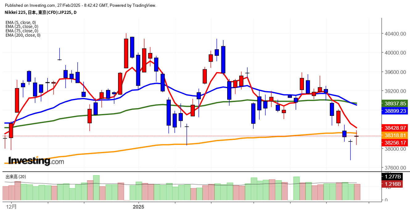 2025年2月27日日経平均画像