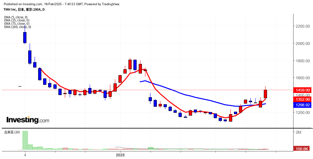 2025年2月18日TMH画像