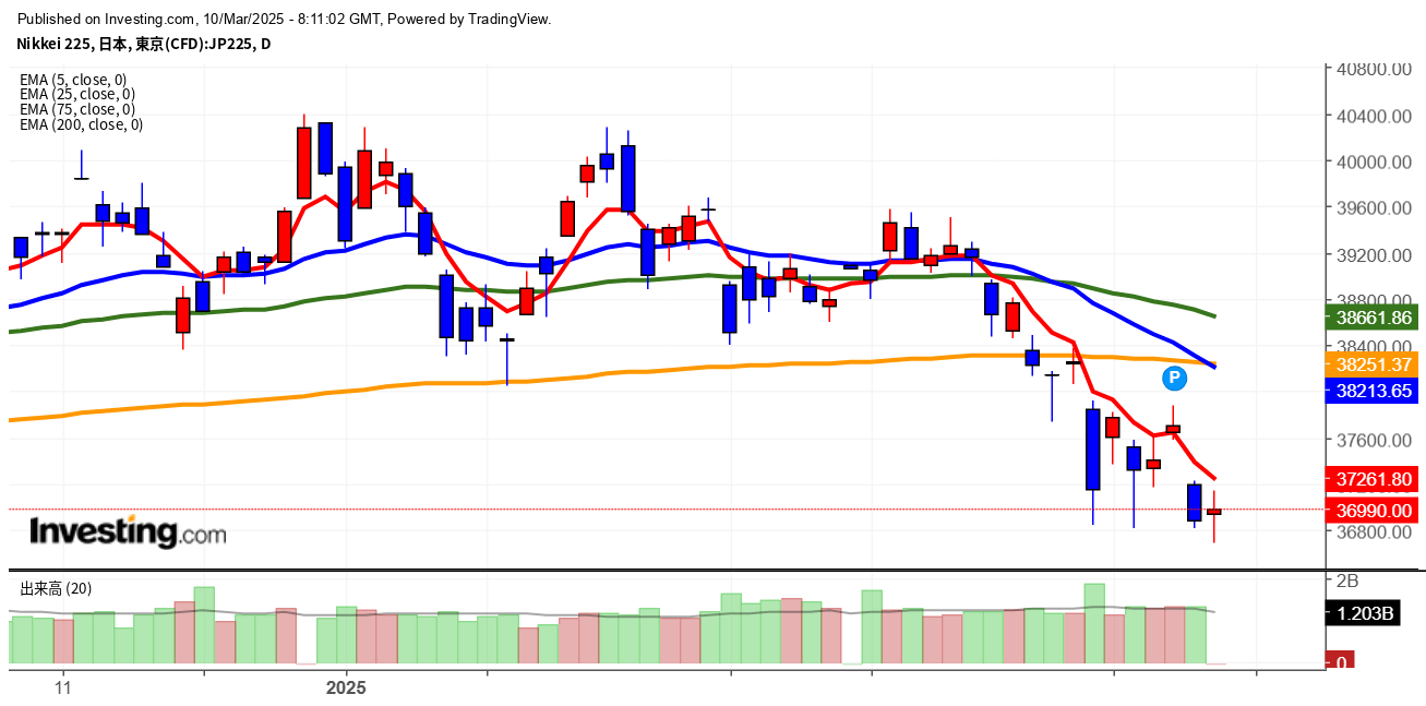 2025年3月10日日経平均画像