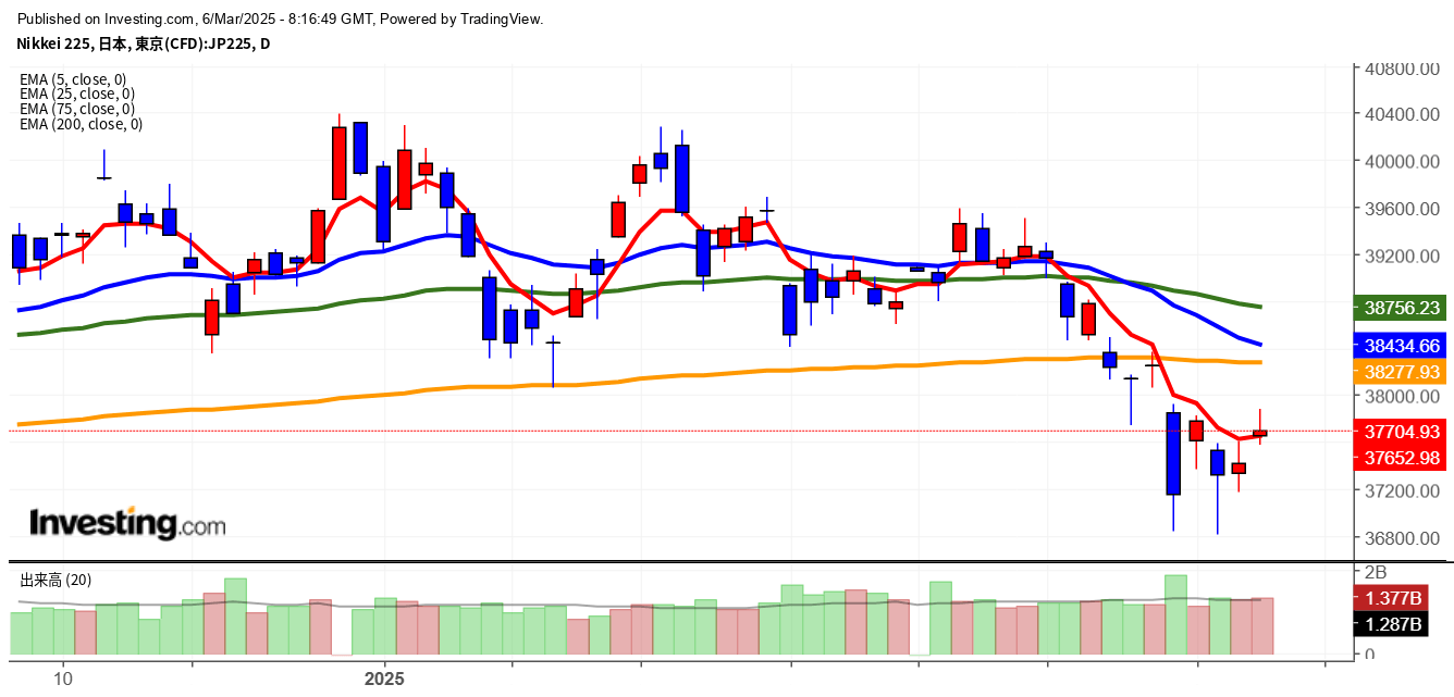 2025年3月6日日経平均画像