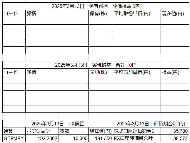 2025年3月13日運用成績画像