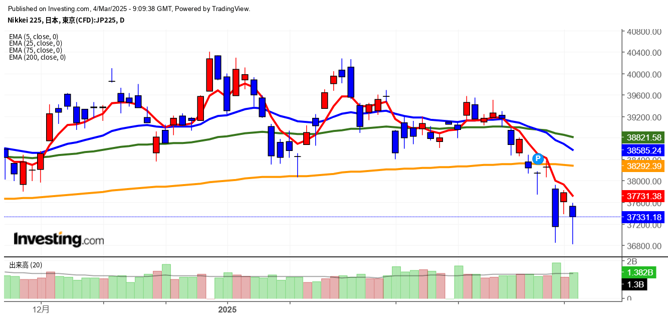 2025年3月4日日経平均画像