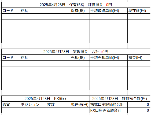 2025年4月28日運用成績画像