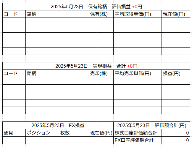 2025年5月23日運用成績画像