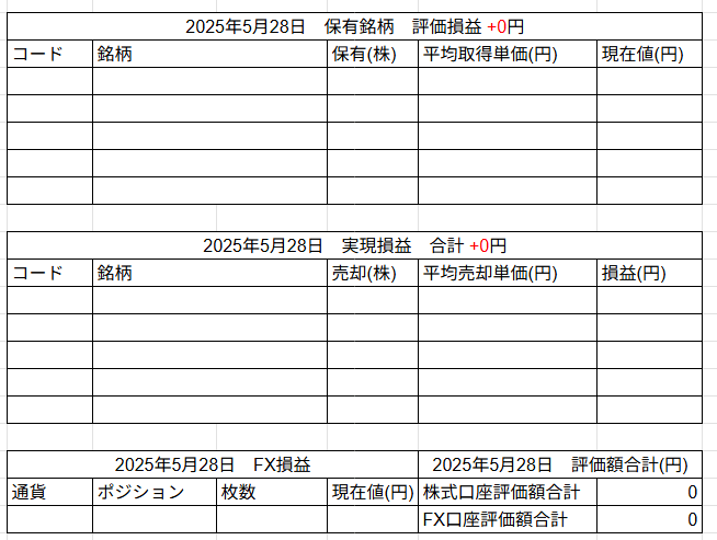 2025年5月28日運用成績画像