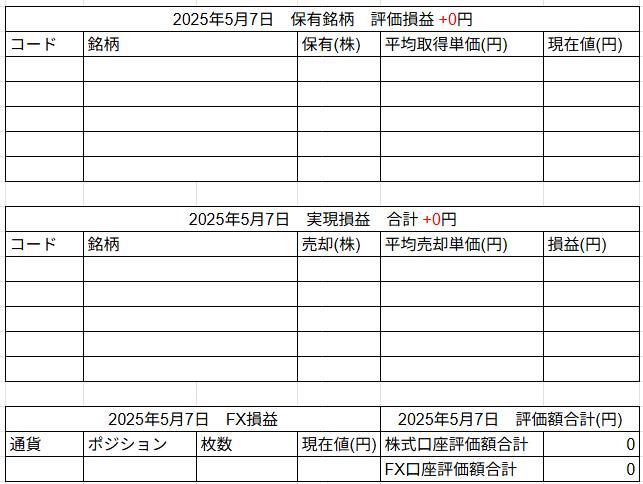 2025年5月7日運用成績画像